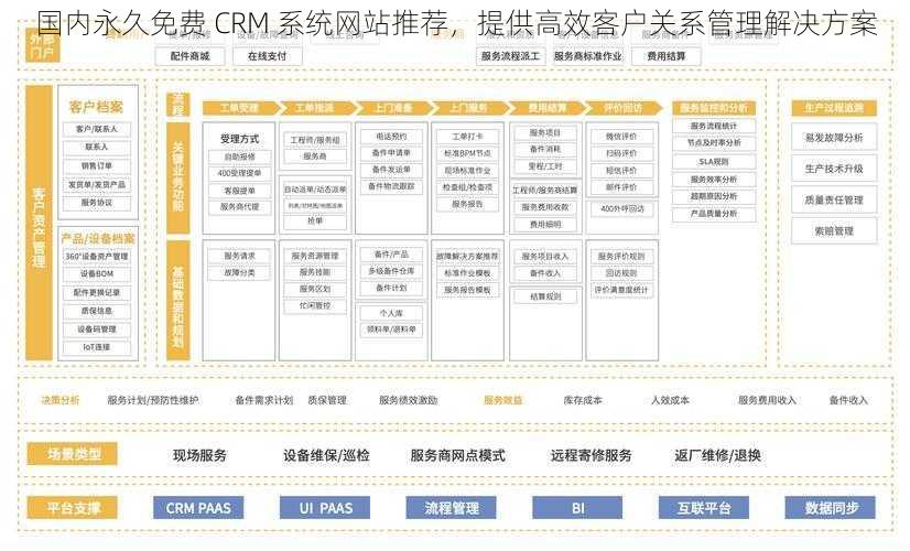 国内永久免费 CRM 系统网站推荐，提供高效客户关系管理解决方案