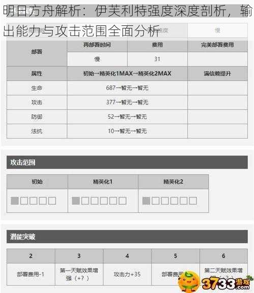 明日方舟解析：伊芙利特强度深度剖析，输出能力与攻击范围全面分析