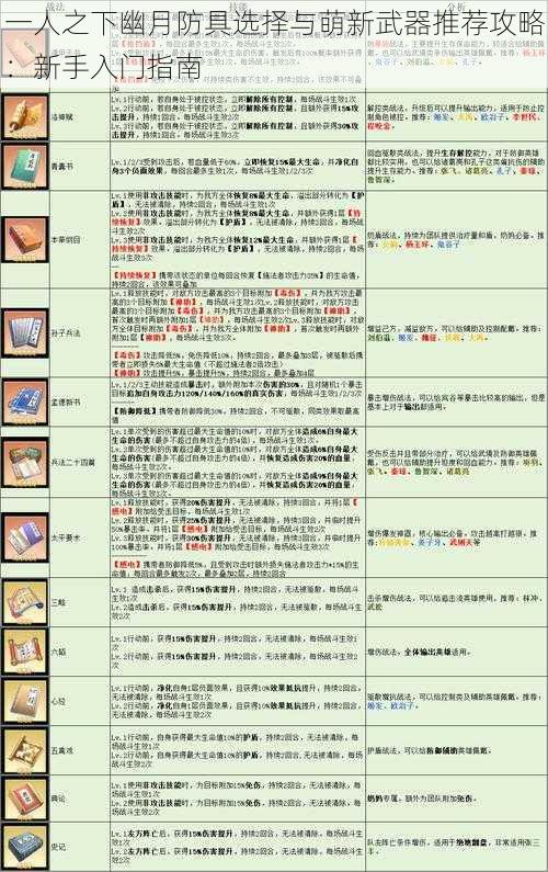 一人之下幽月防具选择与萌新武器推荐攻略：新手入门指南