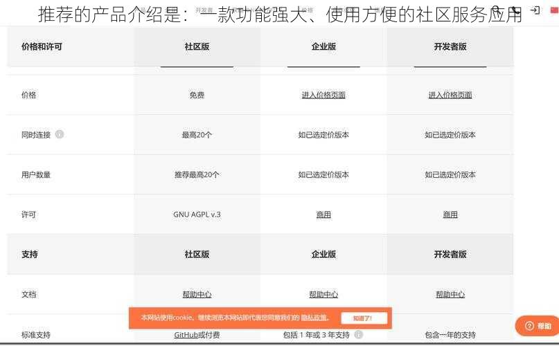 推荐的产品介绍是：一款功能强大、使用方便的社区服务应用