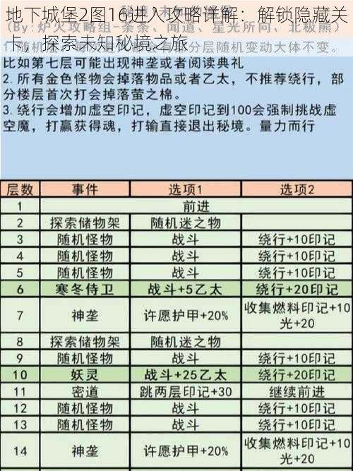 地下城堡2图16进入攻略详解：解锁隐藏关卡，探索未知秘境之旅