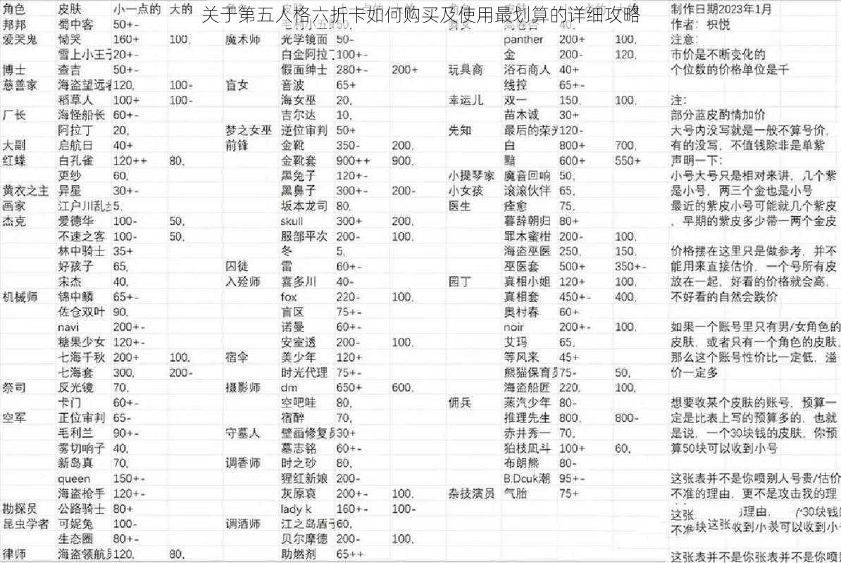 关于第五人格六折卡如何购买及使用最划算的详细攻略