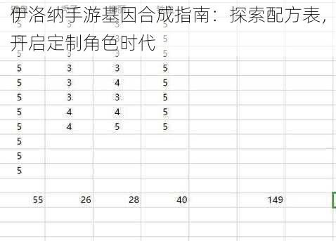 伊洛纳手游基因合成指南：探索配方表，开启定制角色时代