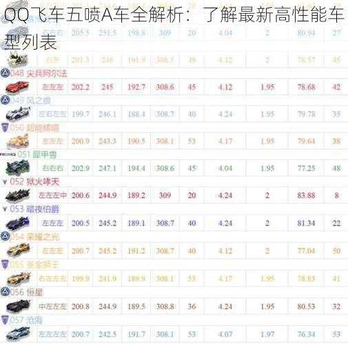 QQ飞车五喷A车全解析：了解最新高性能车型列表