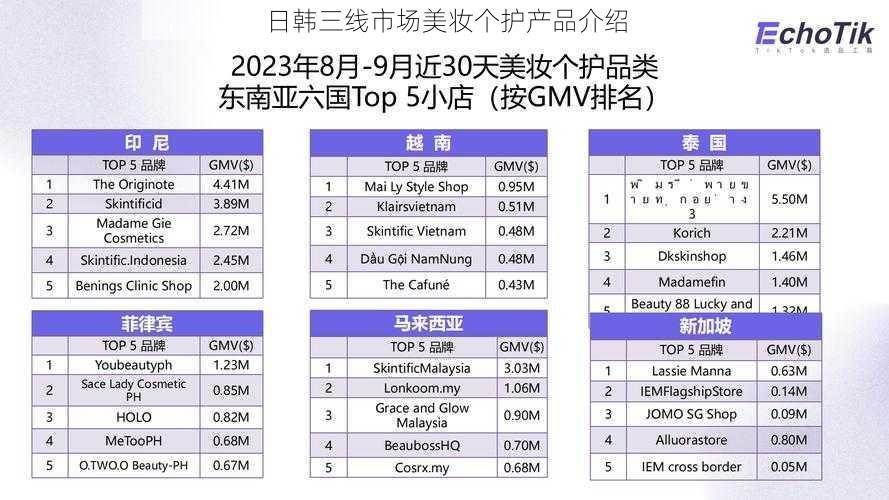 日韩三线市场美妆个护产品介绍