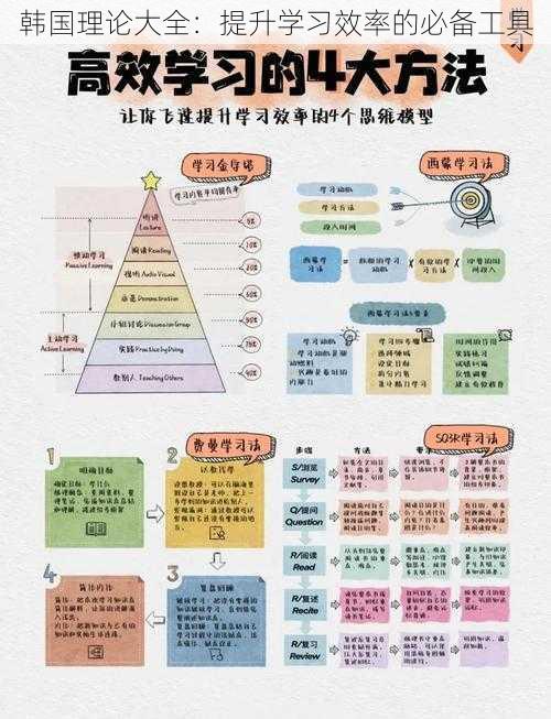 韩国理论大全：提升学习效率的必备工具