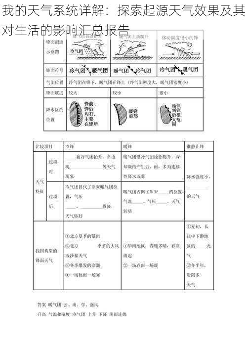 我的天气系统详解：探索起源天气效果及其对生活的影响汇总报告