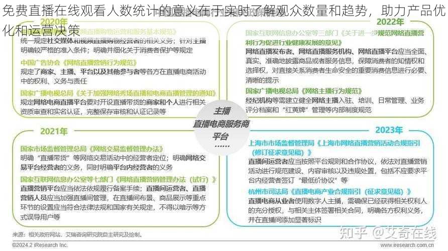 免费直播在线观看人数统计的意义在于实时了解观众数量和趋势，助力产品优化和运营决策