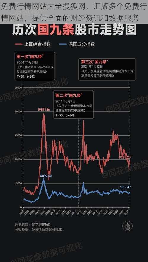 免费行情网站大全搜狐网，汇聚多个免费行情网站，提供全面的财经资讯和数据服务