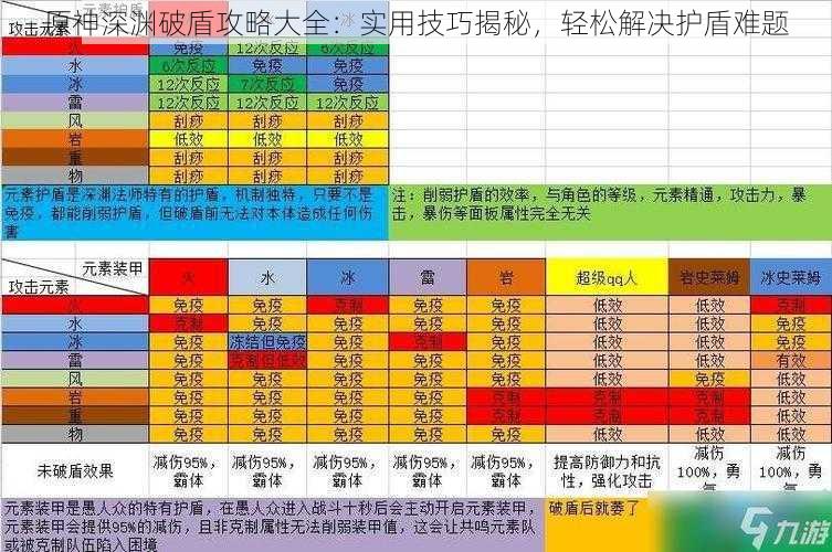 原神深渊破盾攻略大全：实用技巧揭秘，轻松解决护盾难题