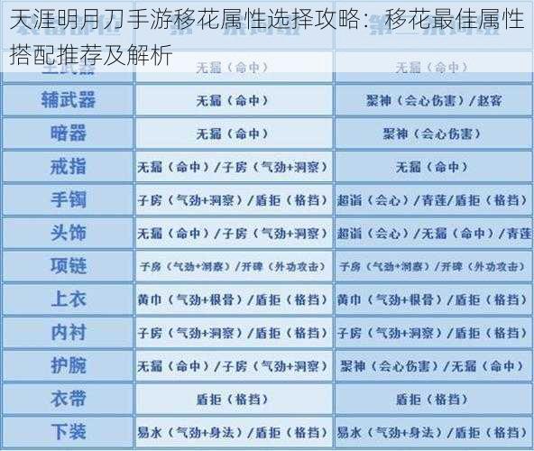 天涯明月刀手游移花属性选择攻略：移花最佳属性搭配推荐及解析