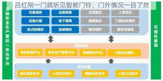 吕红刚一门就听见智能门铃，门外情况一目了然