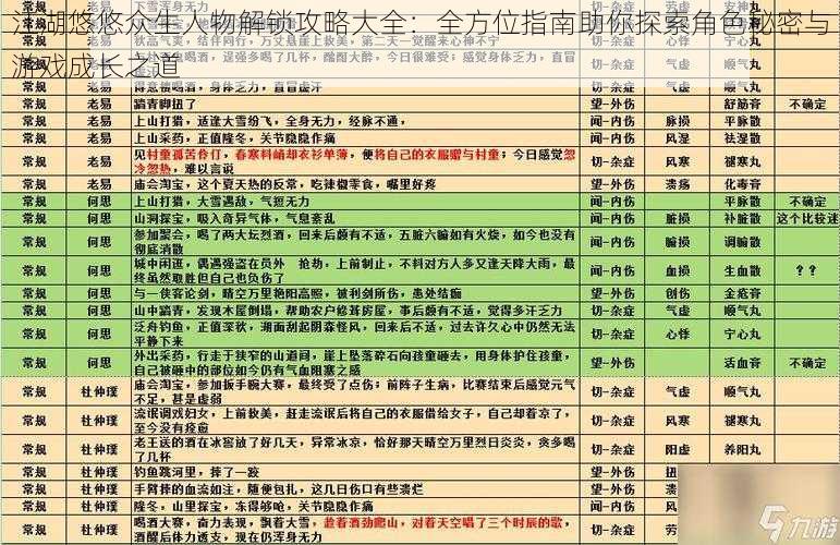 江湖悠悠众生人物解锁攻略大全：全方位指南助你探索角色秘密与游戏成长之道