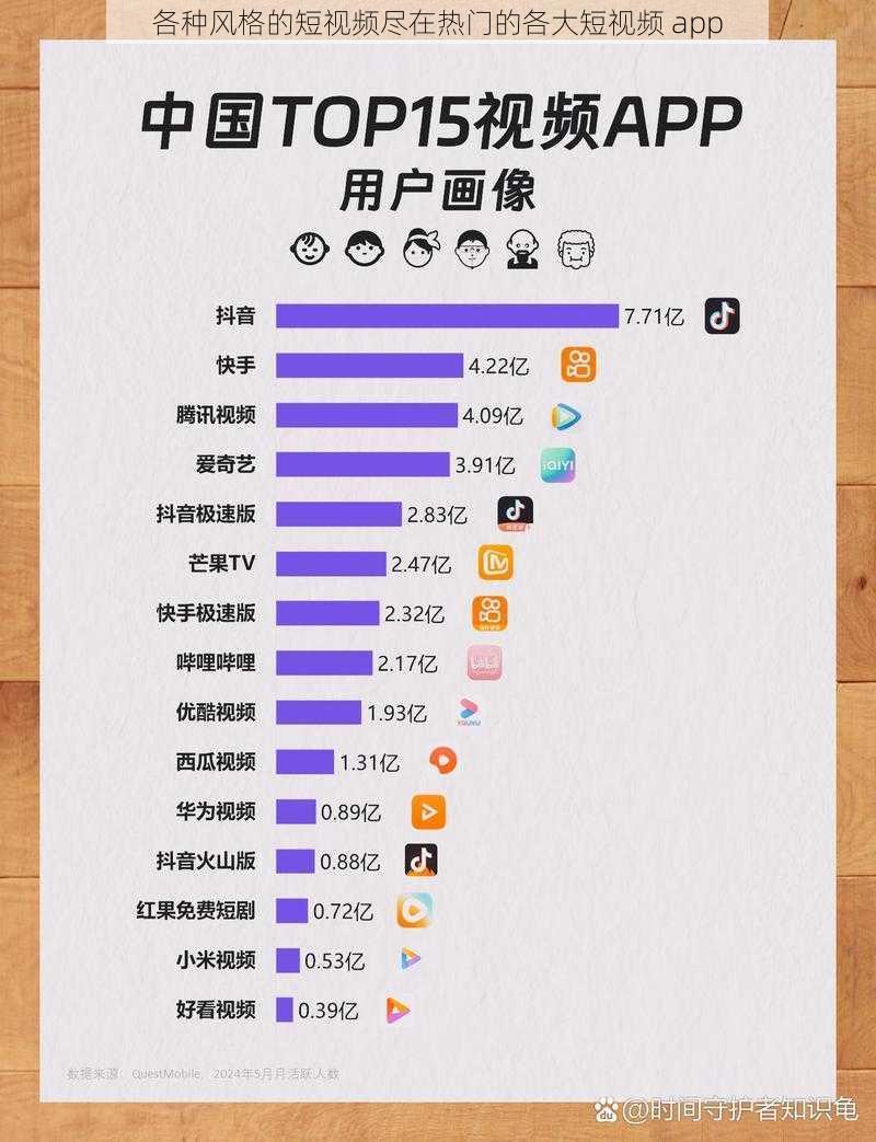 各种风格的短视频尽在热门的各大短视频 app