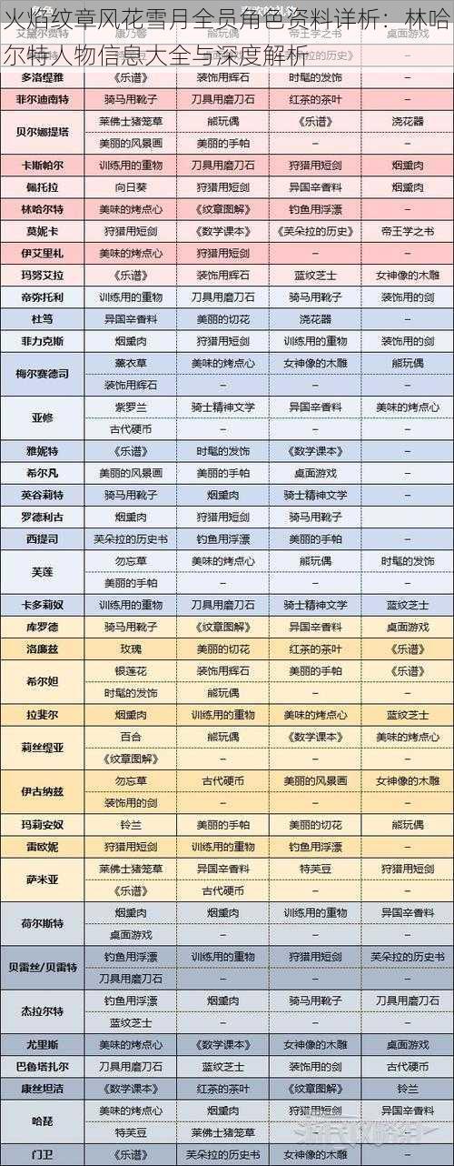 火焰纹章风花雪月全员角色资料详析：林哈尔特人物信息大全与深度解析