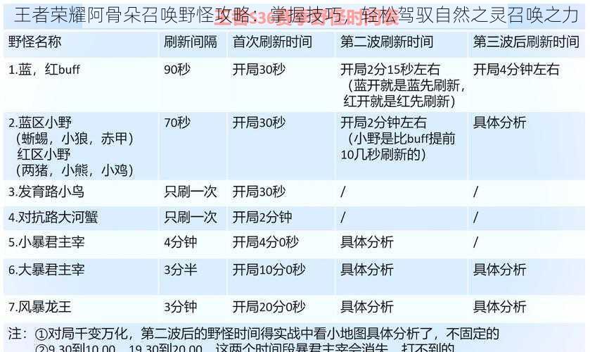 王者荣耀阿骨朵召唤野怪攻略：掌握技巧，轻松驾驭自然之灵召唤之力