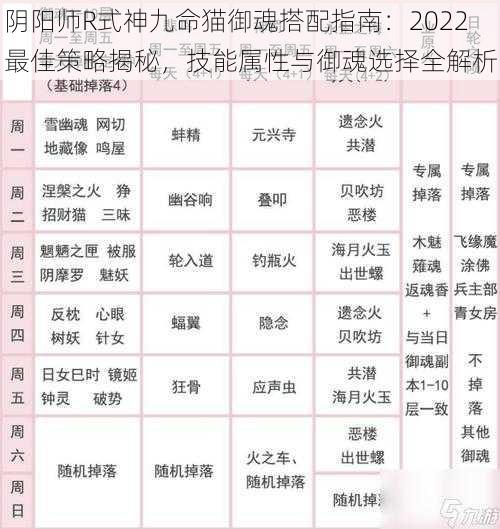 阴阳师R式神九命猫御魂搭配指南：2022最佳策略揭秘，技能属性与御魂选择全解析