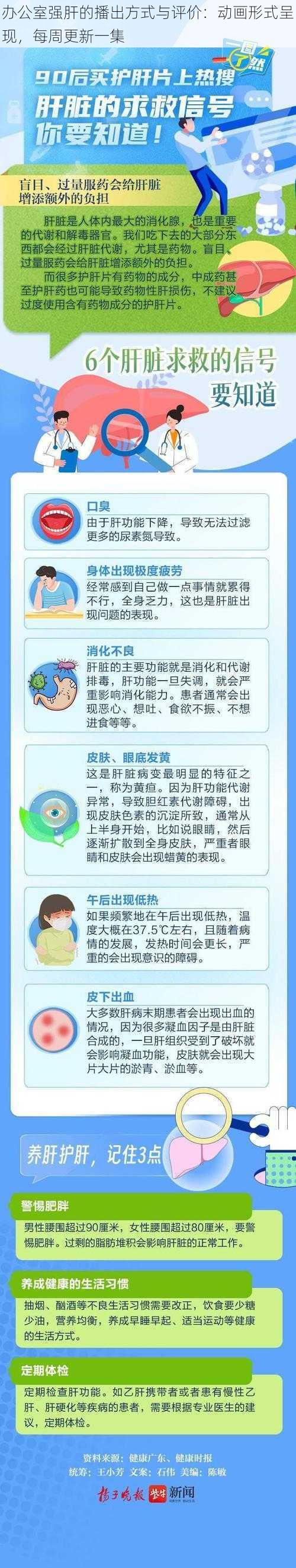 办公室强肝的播出方式与评价：动画形式呈现，每周更新一集