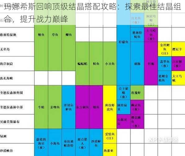 玛娜希斯回响顶级结晶搭配攻略：探索最佳结晶组合，提升战力巅峰