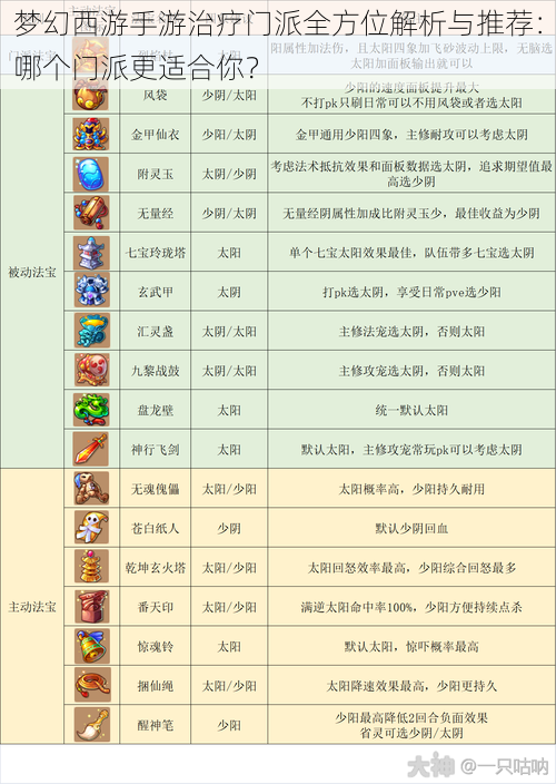 梦幻西游手游治疗门派全方位解析与推荐：哪个门派更适合你？