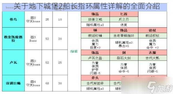 关于地下城堡2船长指环属性详解的全面介绍