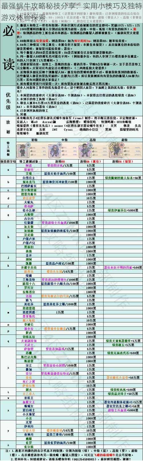 最强蜗牛攻略秘技分享：实用小技巧及独特游戏体验探索