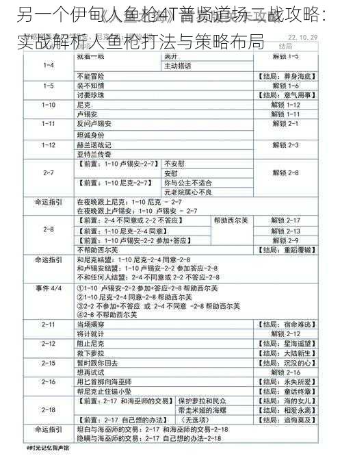 另一个伊甸人鱼枪4T普贤道场二战攻略：实战解析人鱼枪打法与策略布局