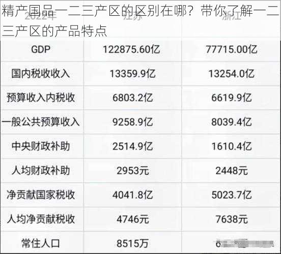 精产国品一二三产区的区别在哪？带你了解一二三产区的产品特点