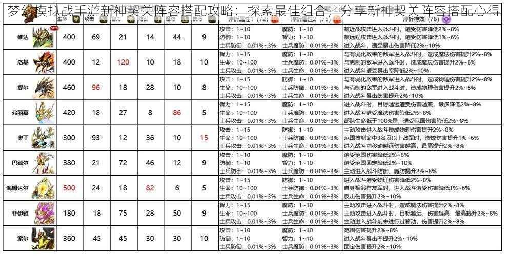 梦幻模拟战手游新神契关阵容搭配攻略：探索最佳组合，分享新神契关阵容搭配心得