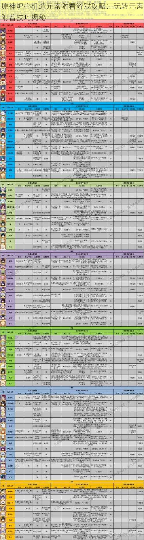 原神炉心机造元素附着游戏攻略：玩转元素附着技巧揭秘