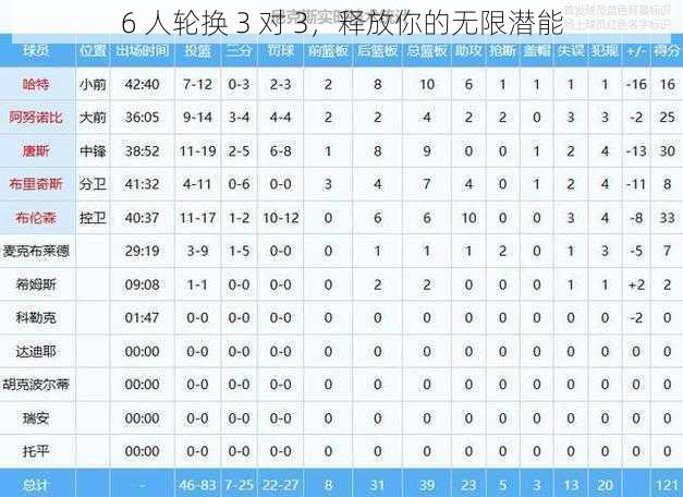 6 人轮换 3 对 3，释放你的无限潜能