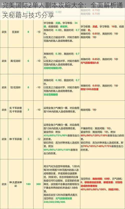 完美国际2单人副本攻略大全：全面解析通关秘籍与技巧分享