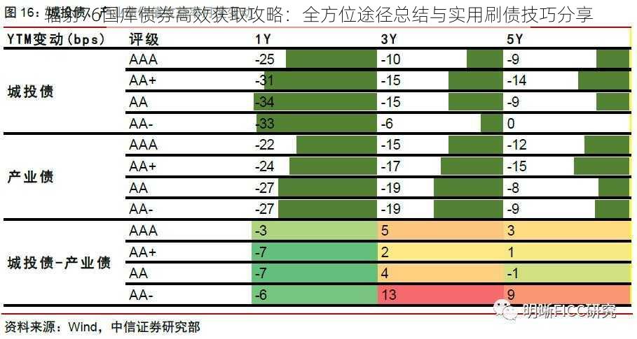 辐射76国库债券高效获取攻略：全方位途径总结与实用刷债技巧分享