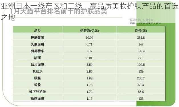 亚洲日本一线产区和二线，高品质美妆护肤产品的首选之地