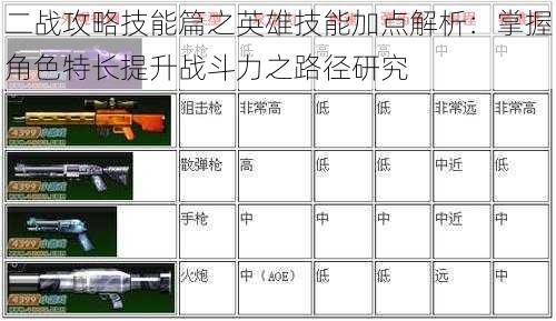 二战攻略技能篇之英雄技能加点解析：掌握角色特长提升战斗力之路径研究