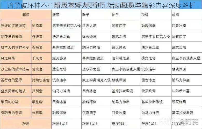 暗黑破坏神不朽新版本盛大更新：活动概览与精彩内容深度解析