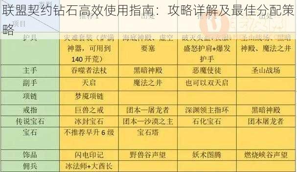 联盟契约钻石高效使用指南：攻略详解及最佳分配策略