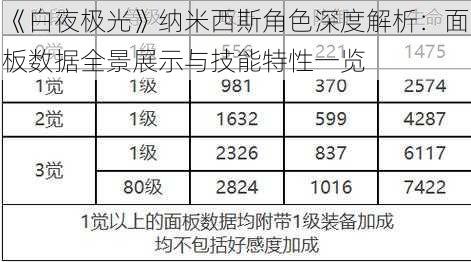 《白夜极光》纳米西斯角色深度解析：面板数据全景展示与技能特性一览