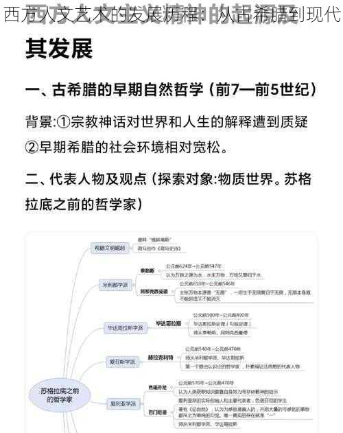 西方人文艺术的发展历程：从古希腊到现代