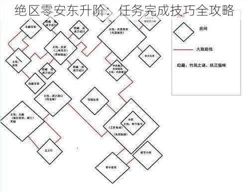 绝区零安东升阶：任务完成技巧全攻略