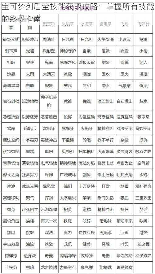 宝可梦剑盾全技能获取攻略：掌握所有技能的终极指南