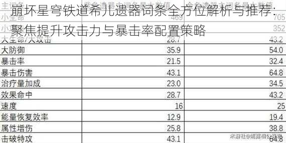 崩坏星穹铁道希儿遗器词条全方位解析与推荐：聚焦提升攻击力与暴击率配置策略