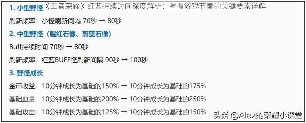 《王者荣耀》红蓝持续时间深度解析：掌握游戏节奏的关键要素详解