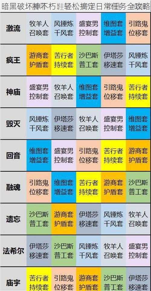 暗黑破坏神不朽：轻松搞定日常任务全攻略