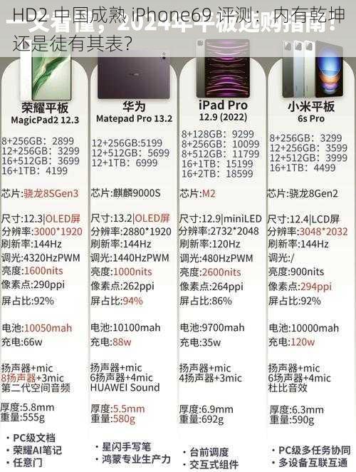 HD2 中国成熟 iPhone69 评测：内有乾坤还是徒有其表？