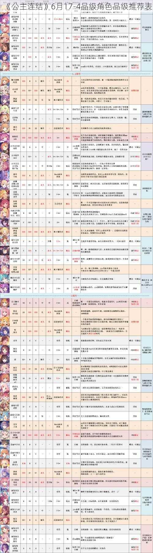 《公主连结》6月17-4品级角色品级推荐表